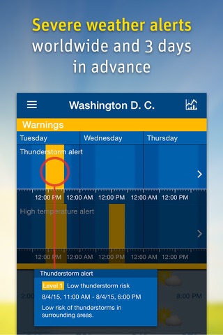 WeatherPro Lite screenshot 4