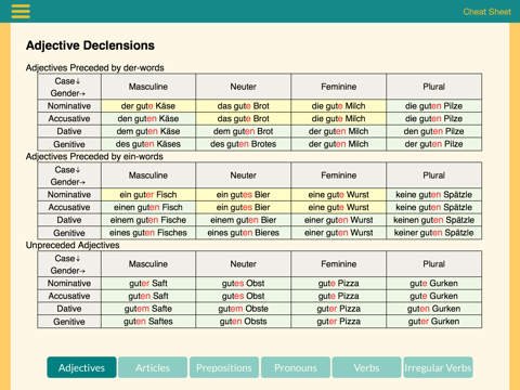 UMD German Grammar Guide - náhled
