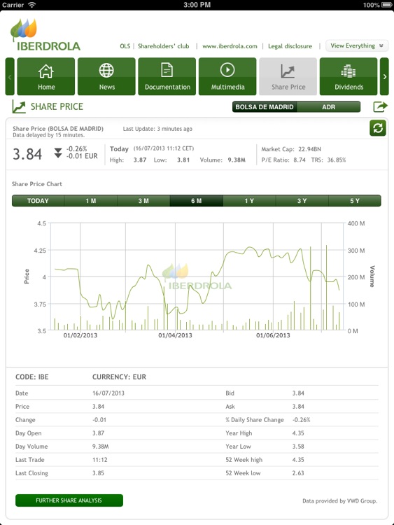 IBERDROLA Investor Relations for iPad