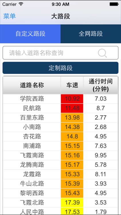 温州交通运行指数