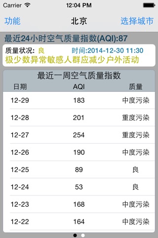 空气质量指数--PM2.5、AQI实时数据 screenshot 2