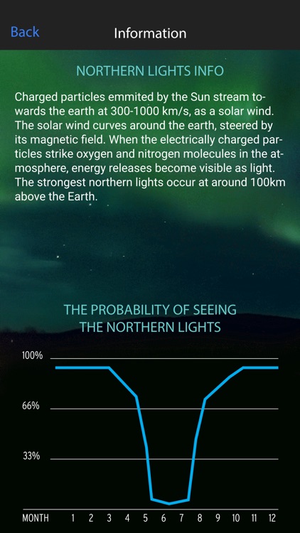 Northern Lights Alert Saariselkä