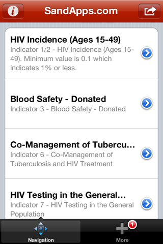 HIV & AIDS Charts screenshot 2