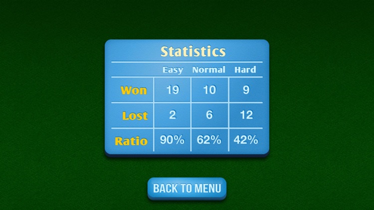 Dominos Pro