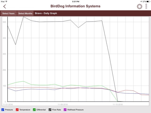 BirdDog™ IS Mobile – iPad(圖5)-速報App