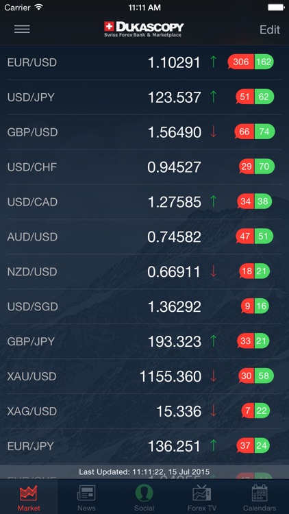 Dukascopy swiss forex bank marketplace