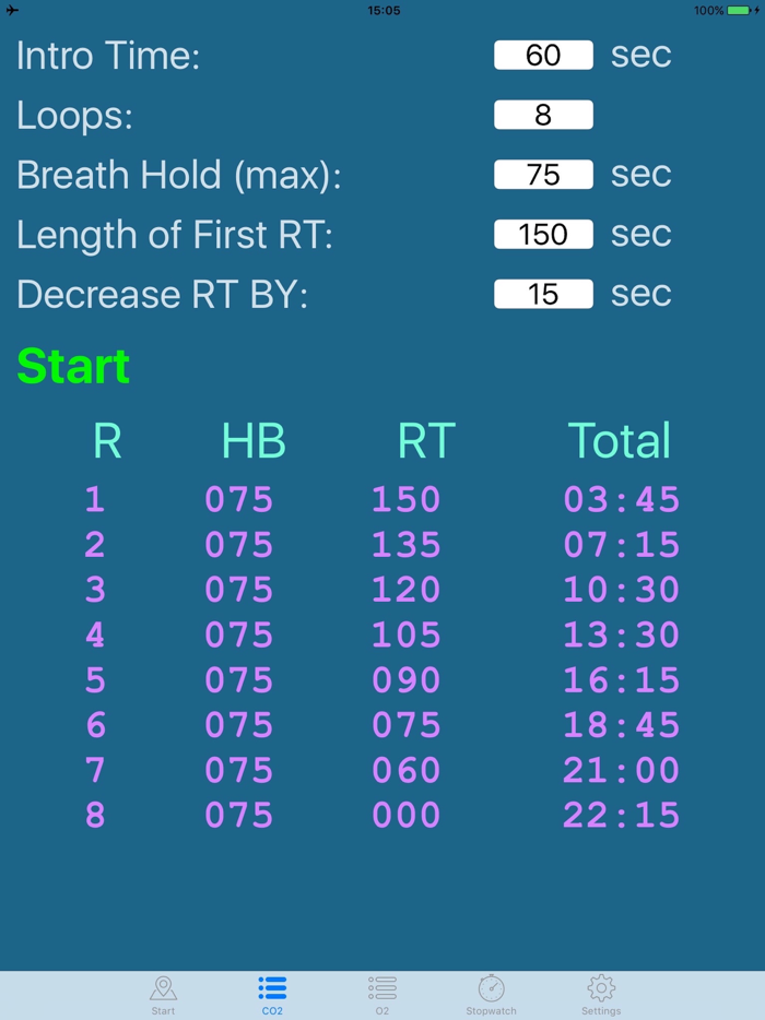 Apnea for free divers