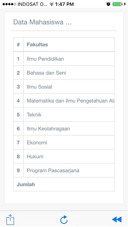 Data Unnes