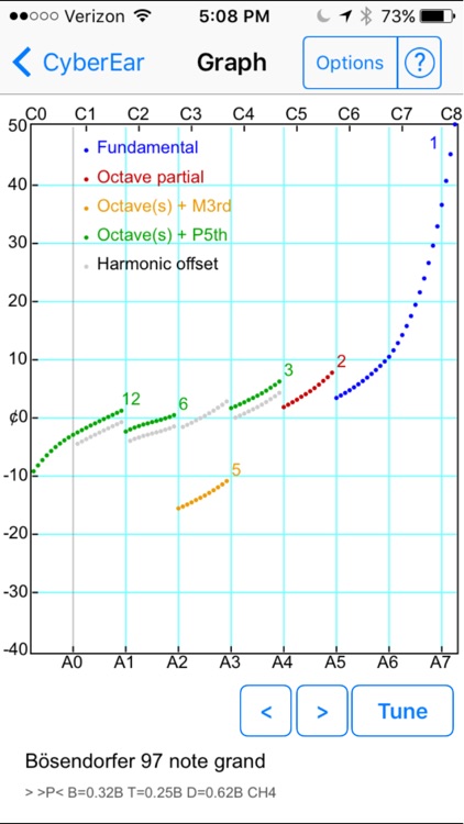 CyberTuner screenshot-4