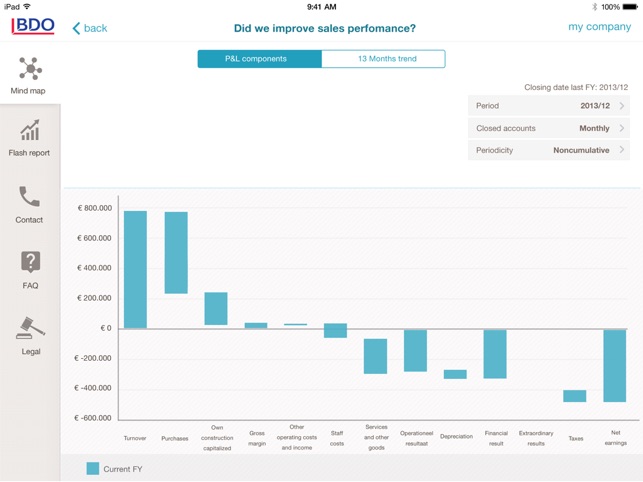 BDO Financial Cockpit(圖3)-速報App