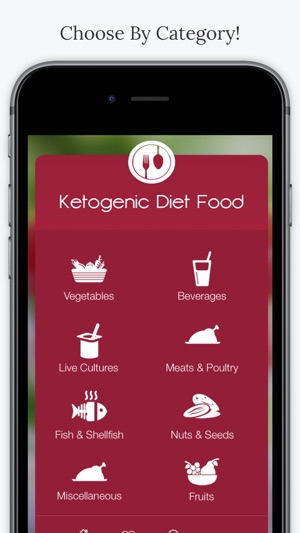 Ketogenic Diet Foods(圖2)-速報App