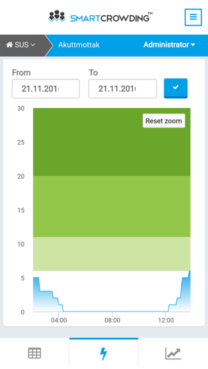 SmartCrowding(圖3)-速報App