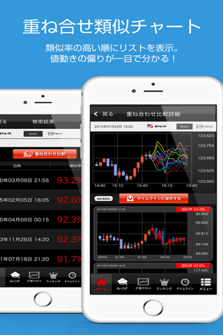 FX（為替）類似チャート検索 Wips　〜値動き予想の比較・分析に〜 screenshot 3