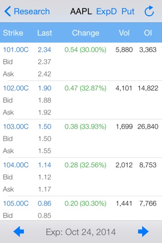 Covered call options trading screenshot 3