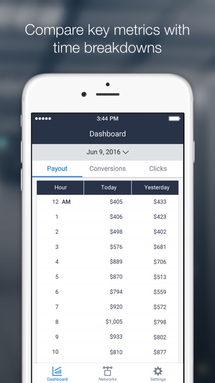HasOffers Publisher Dashboard