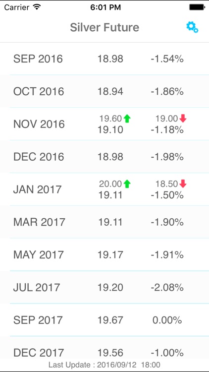 Silver Futures Price Alert