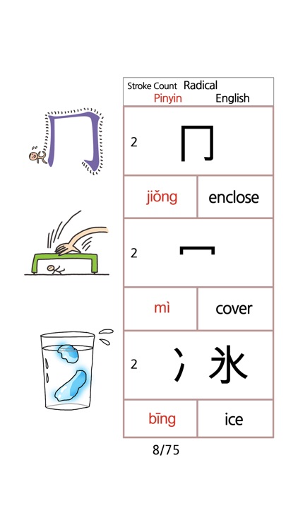 Chinese Radicals