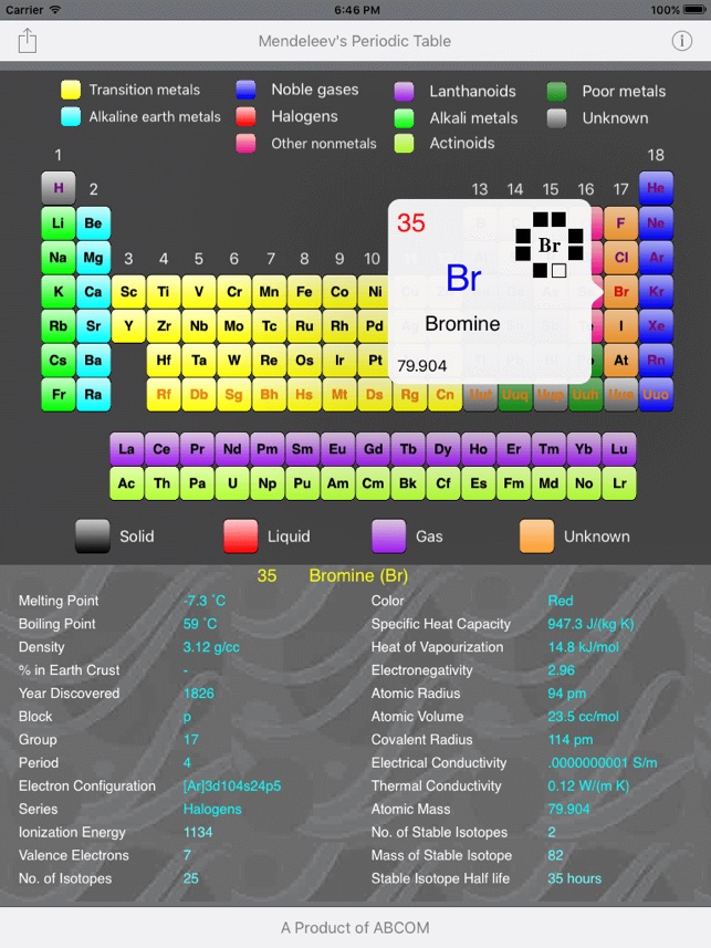 Mendeleev's Periodic Table(圖3)-速報App