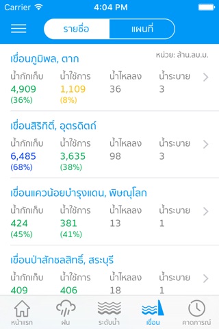 ThaiWater screenshot 4