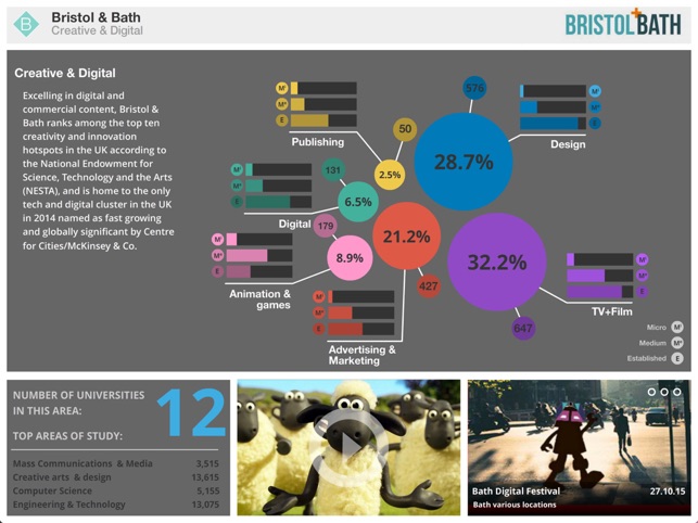 Bristol and Bath Creative and Digital(圖3)-速報App