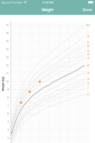 Sprout Growth Tracker screenshot 2