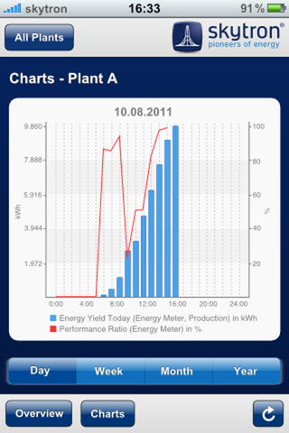 PVGuard® Mobile screenshot 3