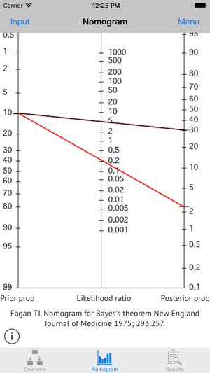 Diagnostic Test Calculator