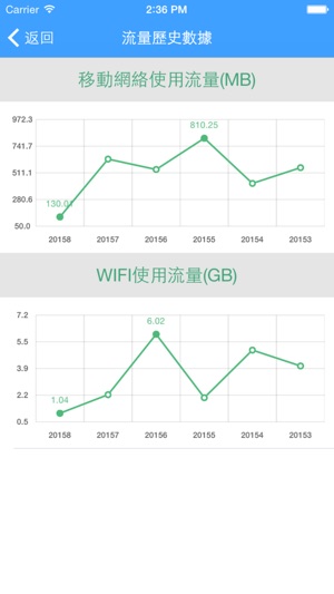 流量小挿件 - 电信流量监控上网管家(圖5)-速報App