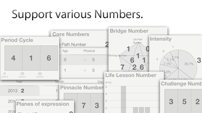 Numerology Calc for Diviners(圖2)-速報App