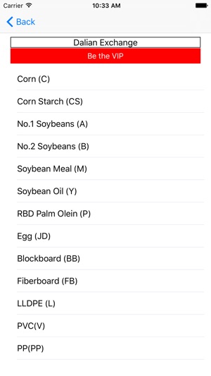 Chinese Commodities Prediction(圖3)-速報App