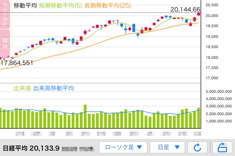 ＳＭＢＣ日興証券アプリ － 株・信用取引 screenshot 3