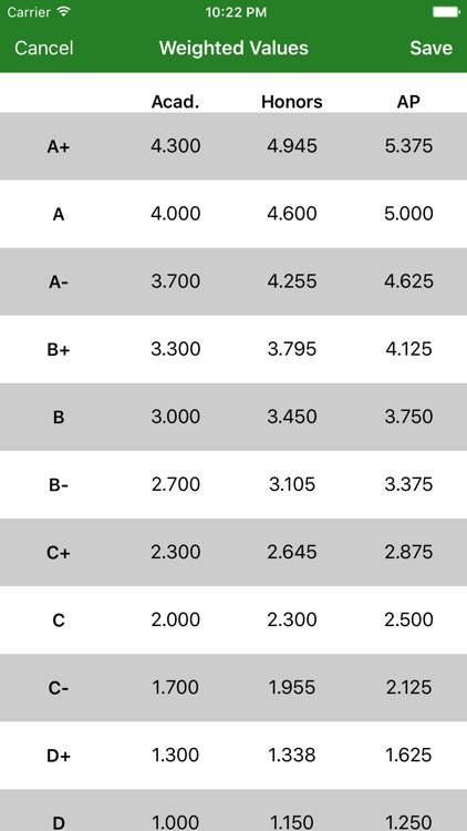 GPCalc