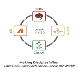 PCotN Discipleship