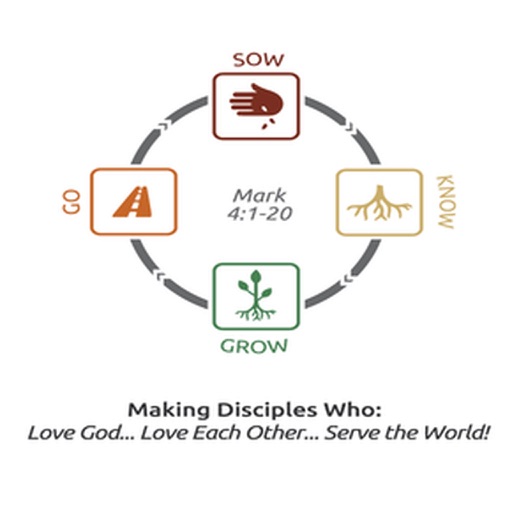 PCotN Discipleship icon