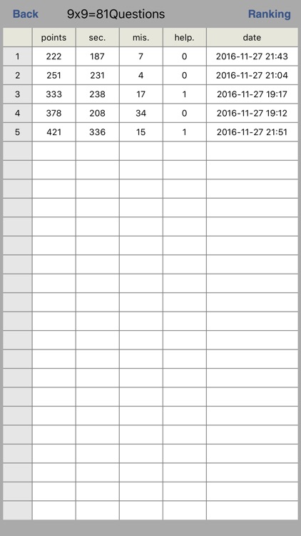 one digit multiplication tADa screenshot-3