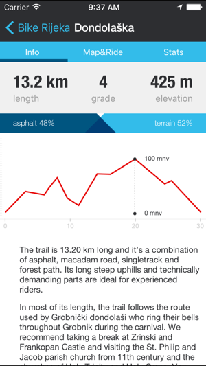 Bike Rijeka(圖3)-速報App