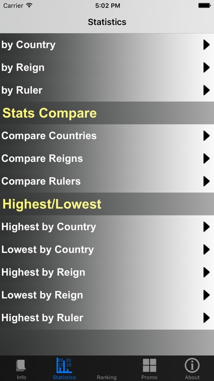 Russian Monarchy and Stats