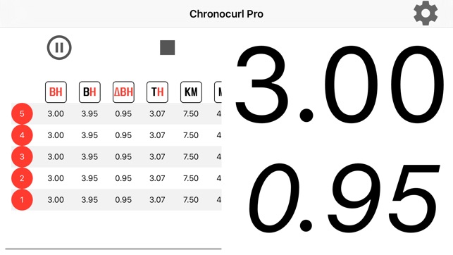 Chronocurl(圖2)-速報App