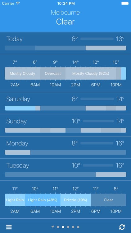 Weather Front - Hyperlocal Weather Forecasts