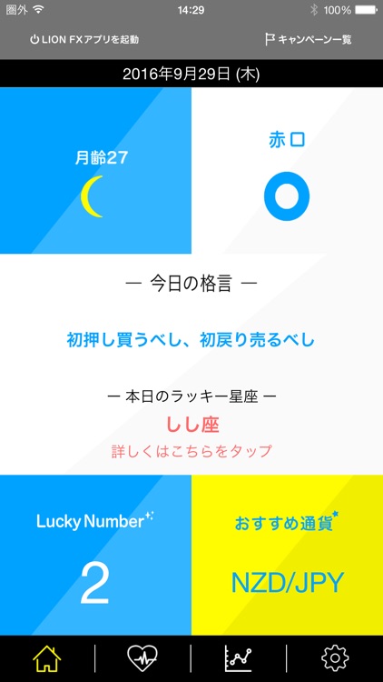 LIONトレード診断