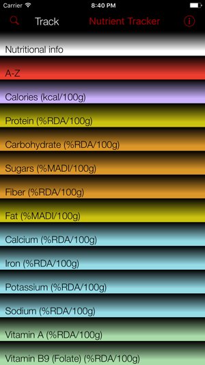 Nutrient Tracker: Fruits