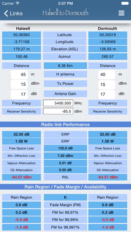 RF Haversine - Radio Link Budget & Path Profile