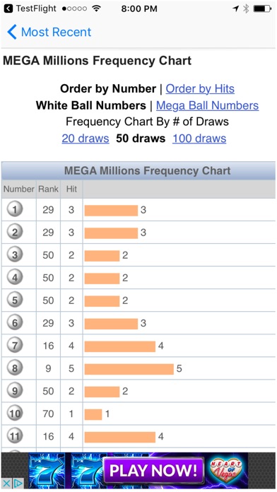 Florida Mega Millions Frequency Chart