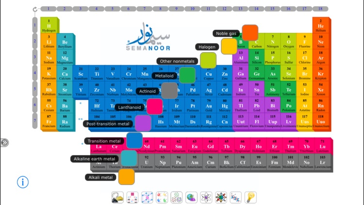 Semanoor Periodic Table