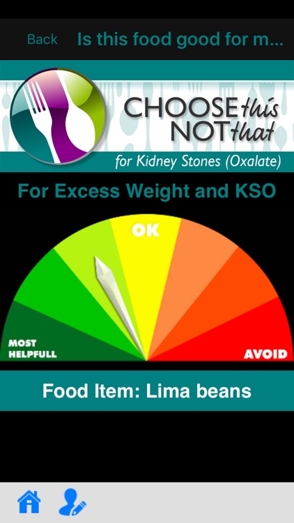 Kidney Stones (Oxalate)