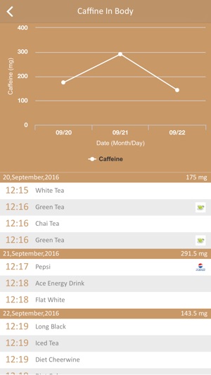 Caffeine Tracker - Track Caffeine in Body(圖5)-速報App