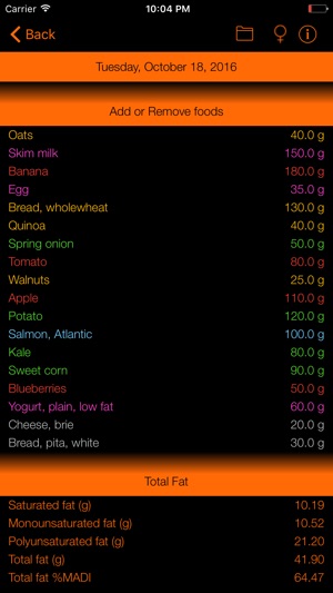Fat Counter and Tracker for Healthy Food Diets(圖2)-速報App