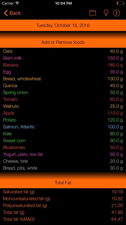 Fat Counter and Tracker for Healthy Food Diets
