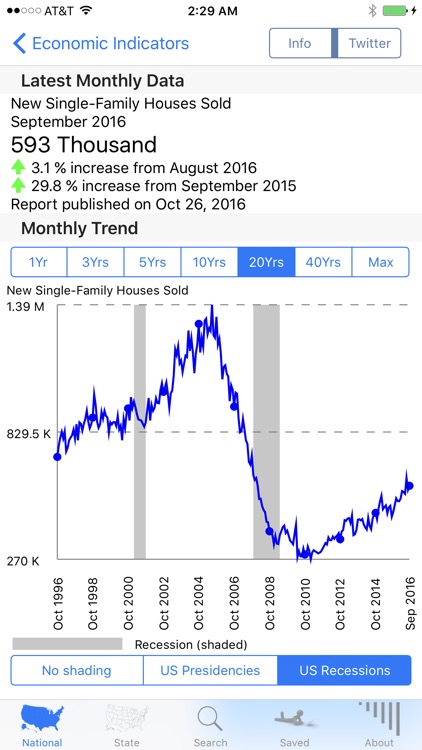 Economy