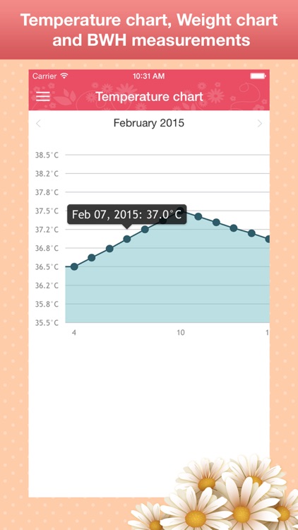Menstrual Calendar - Cycle Period Tracker screenshot-4